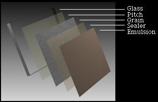 [3D Illustration of Autochrome Coposition]